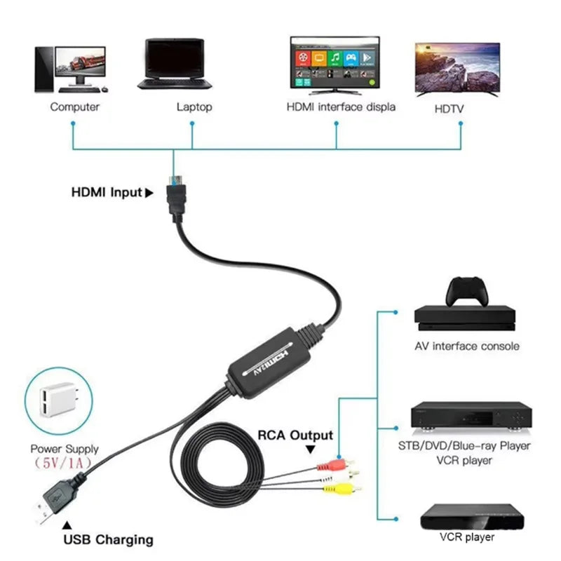 RCA Composite AV Cable RCA to HDMI Converter HDMI to AV RCA Cable for Projector Monitor VCR DVD Player TV Video Audio Signal