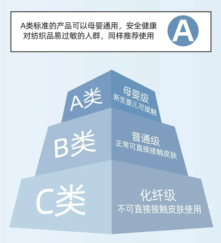 Breathable Antibacterial Cushion Mattress Toppers, Soft Fiber Bed Mattress, Comfortable Mattress, Quilt Mats Toppers Memory Foam