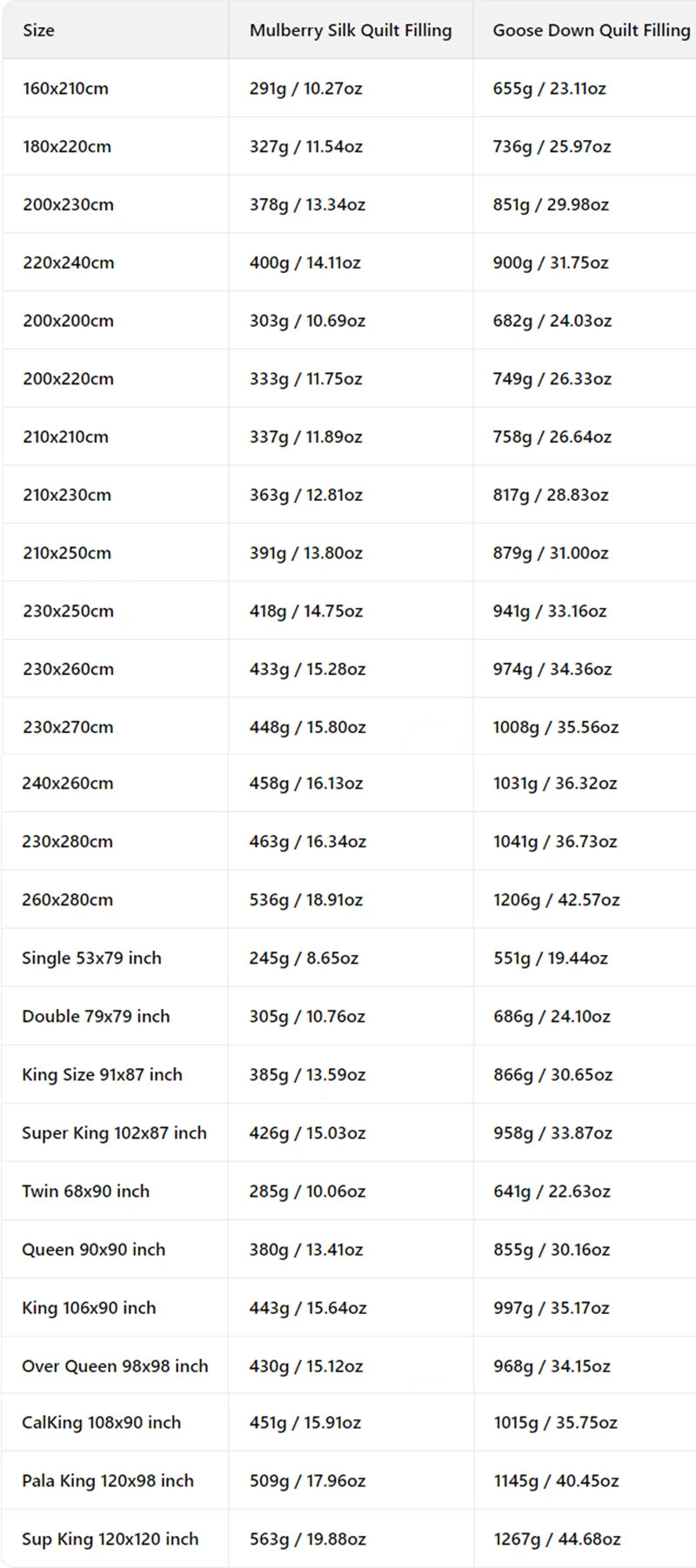 Queen Size 4-Season Combo: Goose Down + Silk Duvet - Guest Room Ready, Wrinkle-Free Cover