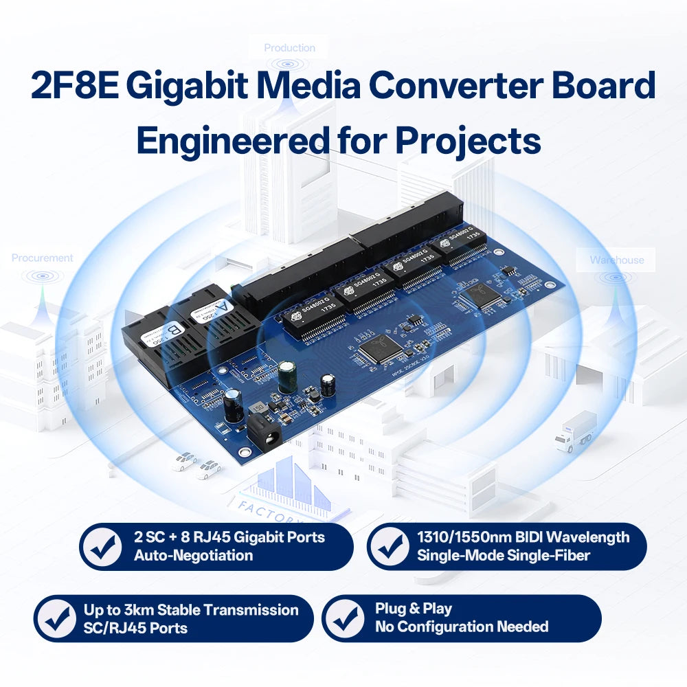 BYXGD 2F8E Gigabit Media Converter Board Single-Mode Single-Fiber BIDI 3km 2SC+8RJ45 Plug&Play