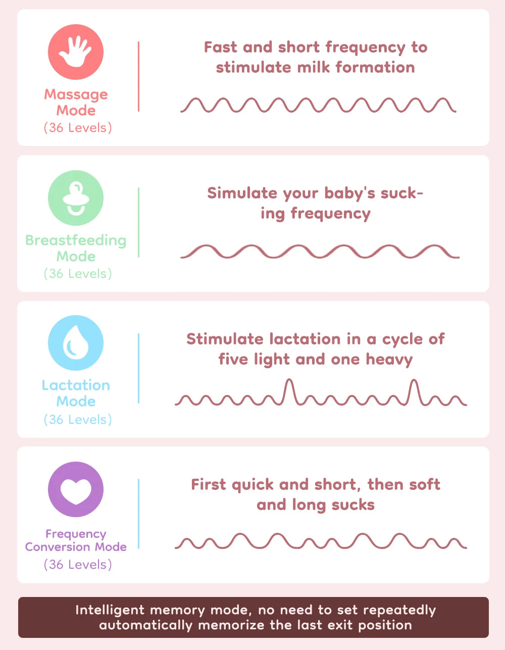 Dr.isla New 2PCS Wearable Electric Breast Pump 4 Modes 36 Suction Levels Silent Leak-Proof Hands Free Breast Pumps Breastfeeding