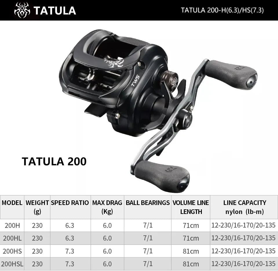 DAIWA TATULA 100 150 200 300 Baitcasting Reel Fishing Reels 7BB+1RB MAX DRAG  Low profile Casting Reel Saltwater Reel