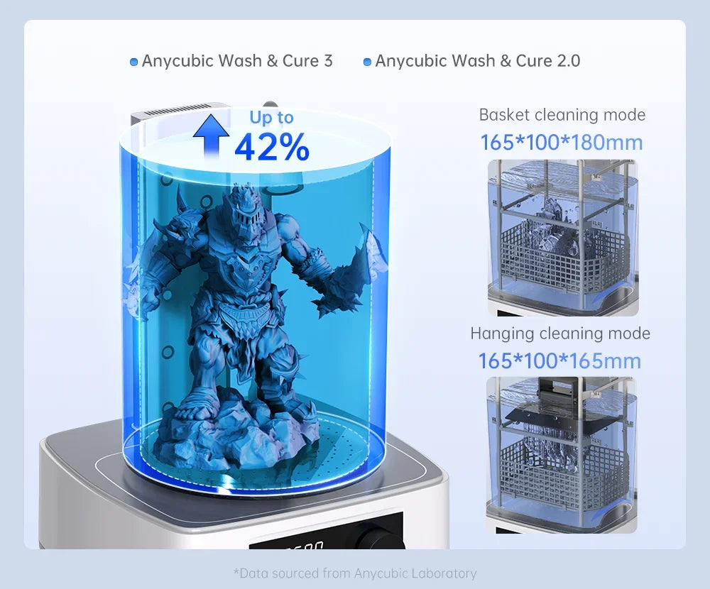 ANYCUBIC Wash and Cure Machine 3.0 Washing and Curing Station for Photon Mono 2 /D2 Series LCD/DLP/SLA 3D Printer Models