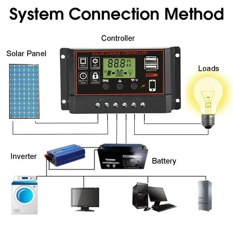 20W-1000W Solar Panel 12V Solar Cell 100A Controller Solar Panel for Phone RV Car MP3 PAD Charger Outdoor Battery Supply Camping