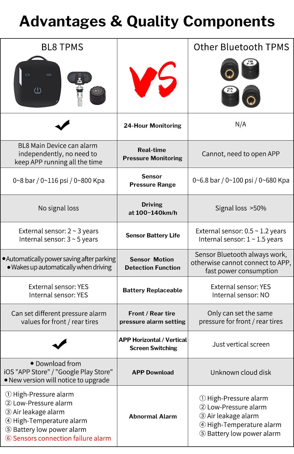 Deelife Car TPMS for Android iOS Tire Pressure Monitoring Control System 4-5 Wheel Tyre Sensor Bluetooth-compatible BLE TMPS