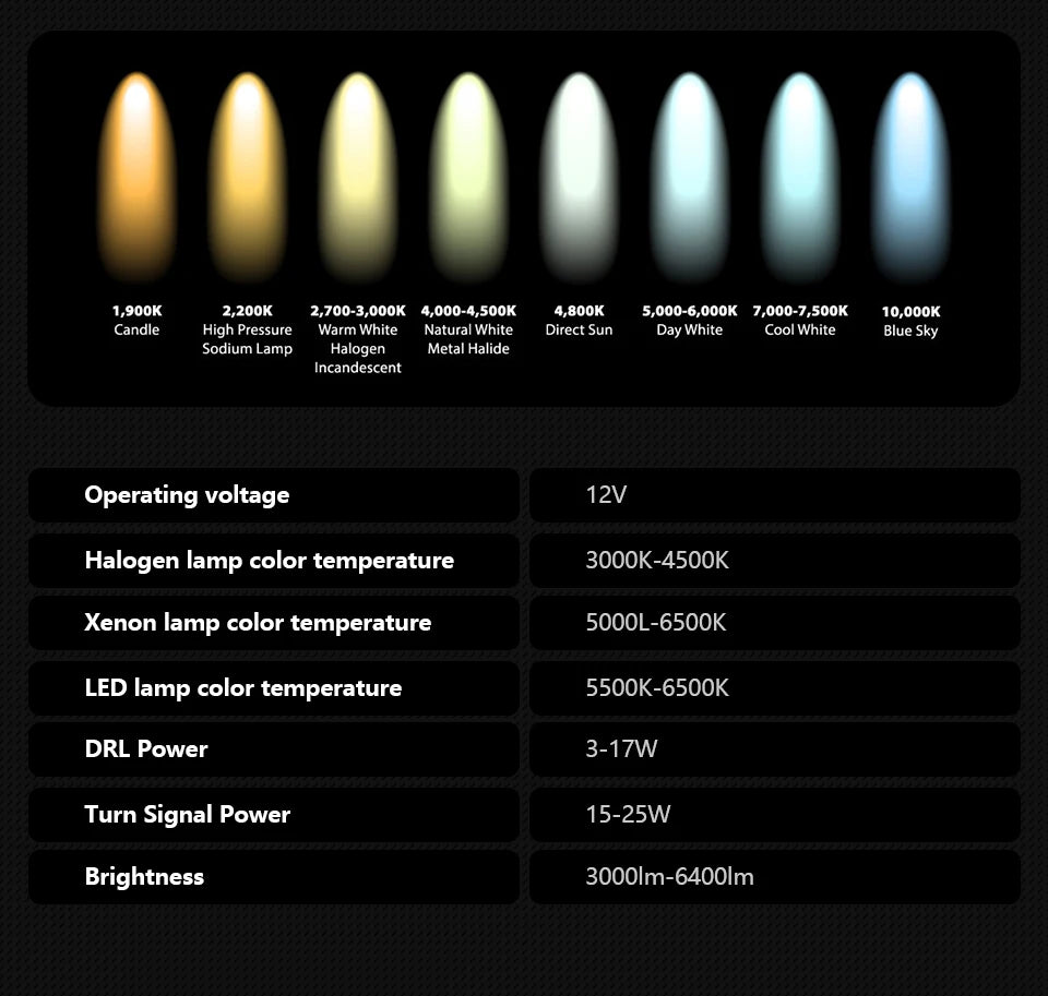 Car Lights for Patrol Y61 2005-2022 LED Auto Headlights Assembly Upgrade Defender Style Design Bifocal Lens Exterior Accessories
