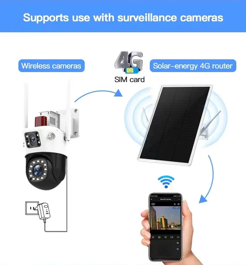 IP66 Waterproof Outdoor Solar Powered 4G SIM Card WIFI Router Ultra Long Standby 7 Days Portable 15W 25000mh for Mobile Device