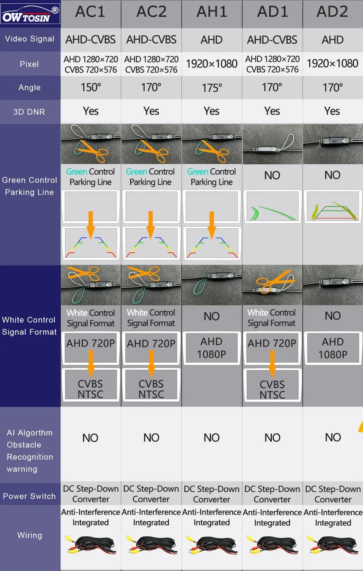 170° Golden Lens AHD 1080P Vehicle Car Rear View Camera For Subaru Outback BR 2009 2010 2011 2012 2013 2014 Car Monitor