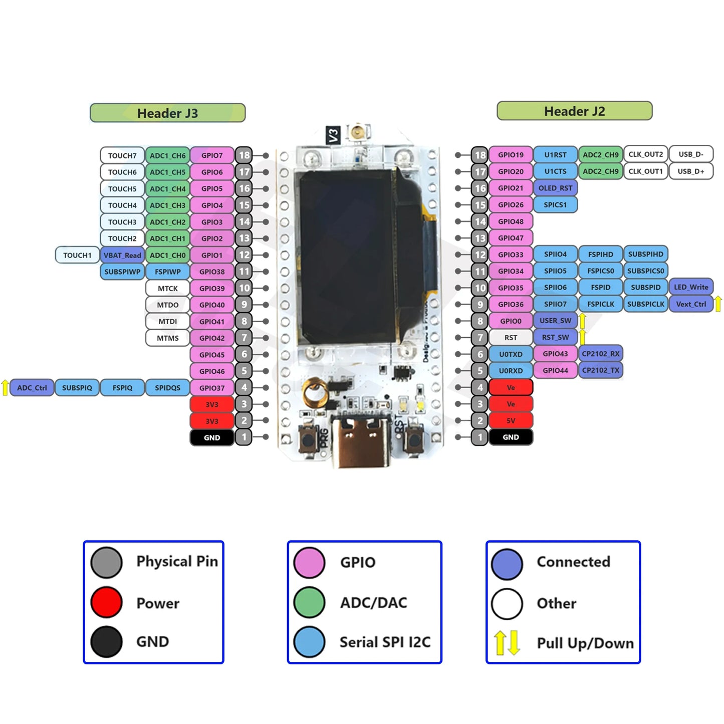 2PCS Heltec LoRa32 V3 868MHz 915MHz Development Board SX1262 0.96 Inch OLED Display BT+WIFI Lora Kit for Arduino IOT Meshtastic