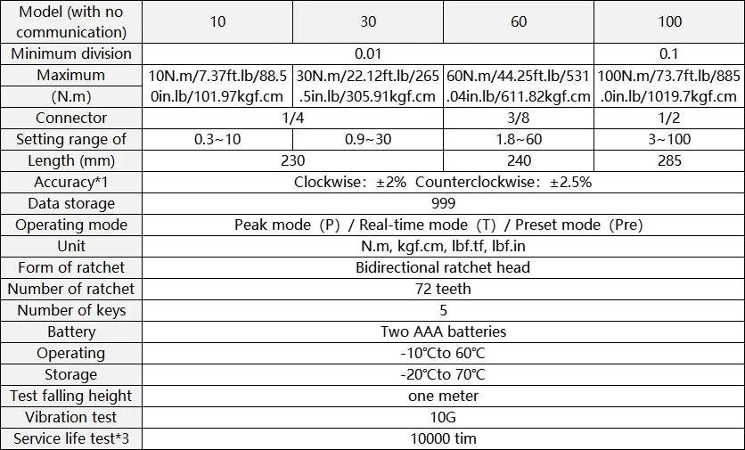 New Digital Preset Torque Wrench 1/2" 3/8" 1/4"  Bidirectional Ratchet Head Professional Adjustable Bicycle Repair Hand Tools