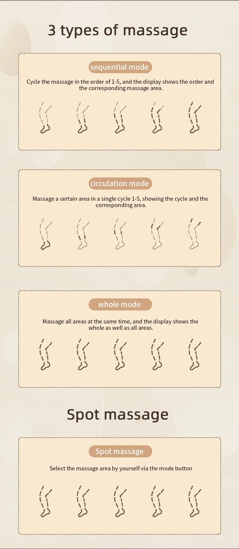 Air Compression Recovery System, Professional Sequential Training device, Foot Leg Recovery Boots for Improved Circulation