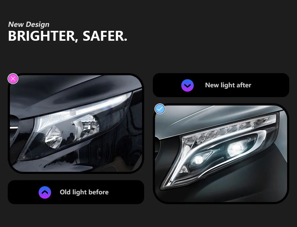 Auto Parts Headlights For  Benz VITO V Class Metris 2015-2019 latest Styling LED Dual Projector Car Accesorios Modified