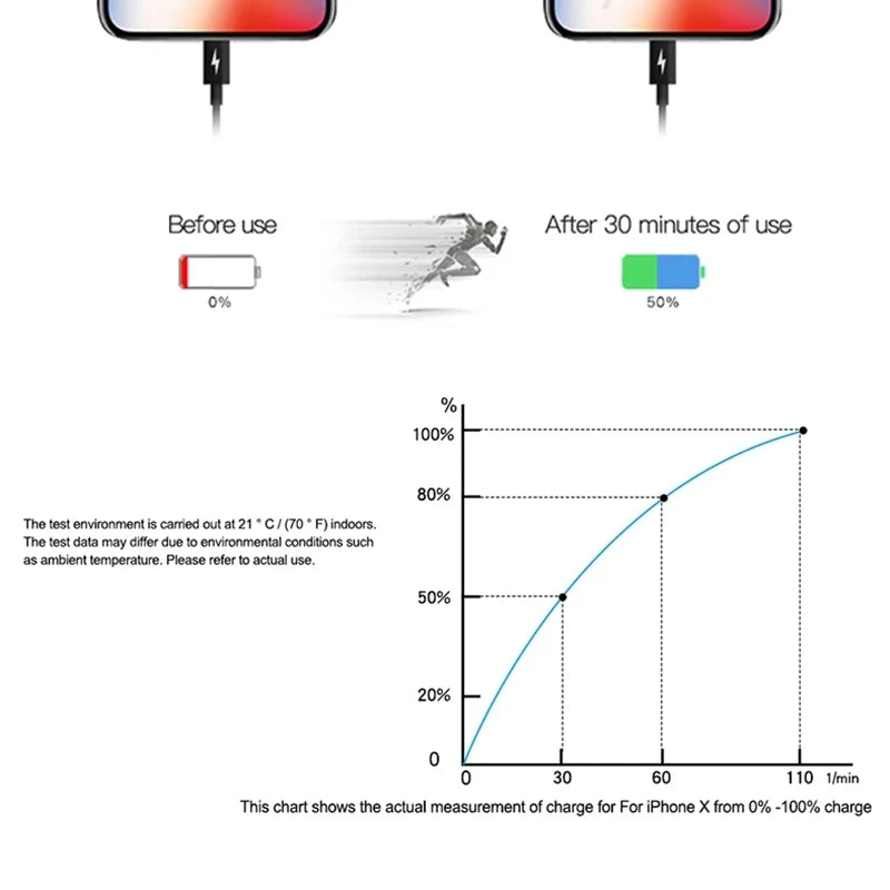2025 Original 20W USB-C Power Adapter For iphone 16 15 14 13 mini Pro Max Type C fast charger for Apple Cable for iPhone 12 Plus