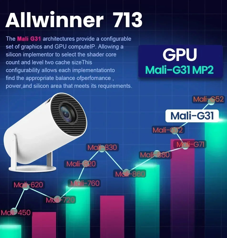 New 2024 4K Android 11 Dual Wifi6 200 ANSI Allwinner H713 BT5.0 1080P 1280*720P Home Cinema Outdoor portable Projetor