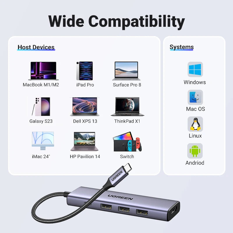 UGREEN USB C HUB Type-C to HDMI Adapter 4K30Hz PD100W Dock USB-C 3.1 Splitter for MacBook Pro Air iPad Laptop USB3.0 HUB Adapter