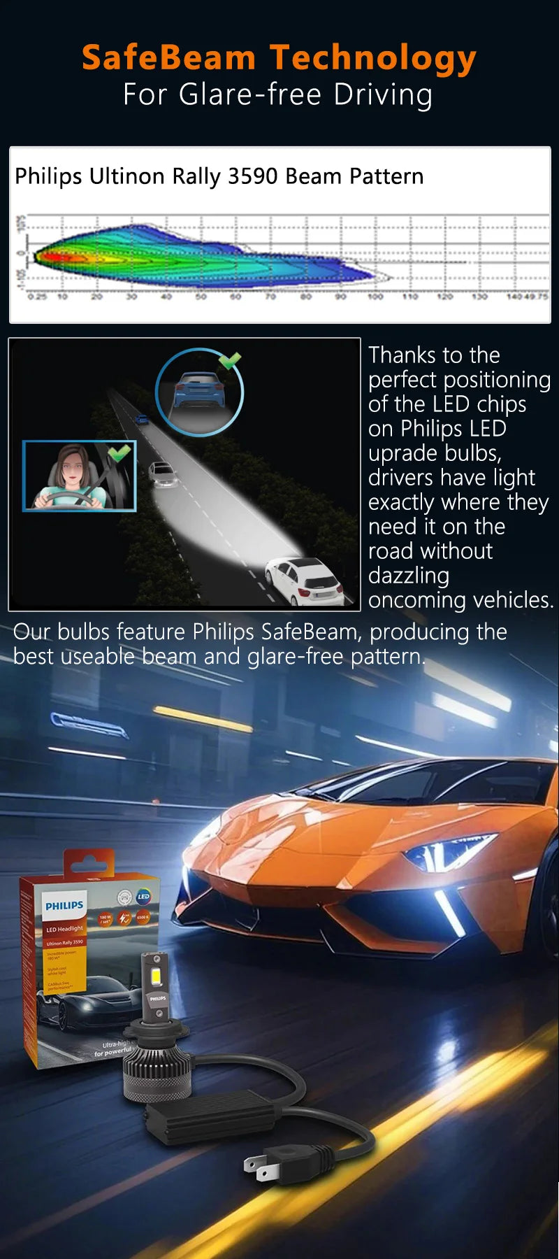 Philips Ultinon Rally 3590 LED H4 H7 H11 HB3 HB4 HIR2 180W Power Bright Car Headlight 6500K White Max  Lumen Watt LED Bulbs