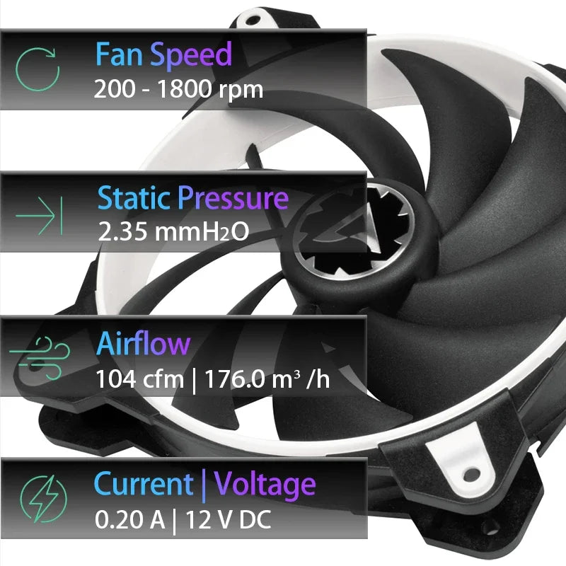 ARCTIC BioniX F140 White 140mm PC Gaming Fan with PWM Sharing Technology Quiet Motor 200-1800 RPM for Computer Cooling