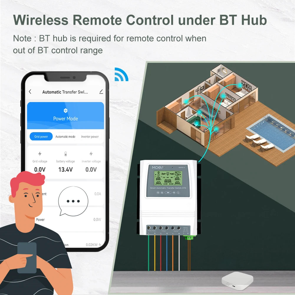 MOES Tuya Smart Dual Power Controller Automatic ATS Transfer Switch for Off Grid Solar Wind System ATS DC 12/24/48V AC 110/220V