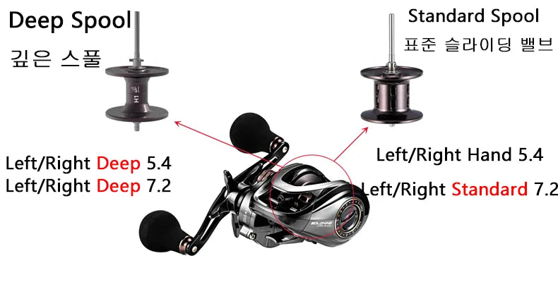 SOLOKING HIAW200 Baitcasting Reel Betriel 9.5KG Max Drag 12 Bearing 5.4/7.2 Gear Ratio Fishing Reel Baitcaster Reels