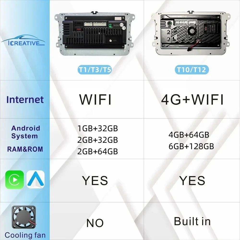 2Din Car Radio Android for Volkswagen Golf 5 6 Polo Passat B6 B7 CC Skoda Jetta Universal Multimedia Carplay Wifi GPS Navigation