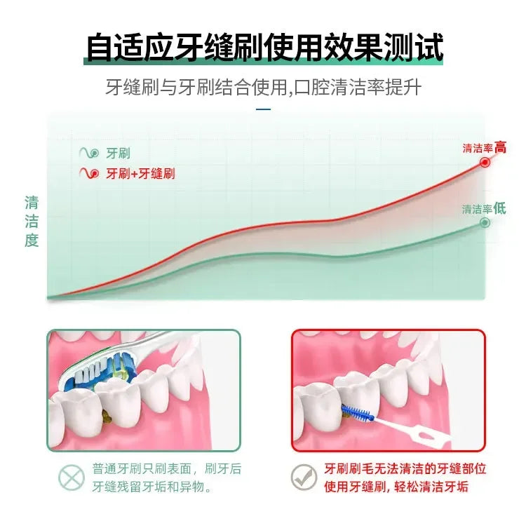 200/400pcs Interdental Silicone Brushes Dental Toothpicks Brush Between Teeth Silicone Toothpicks With Thread Oral Cleaning Tool