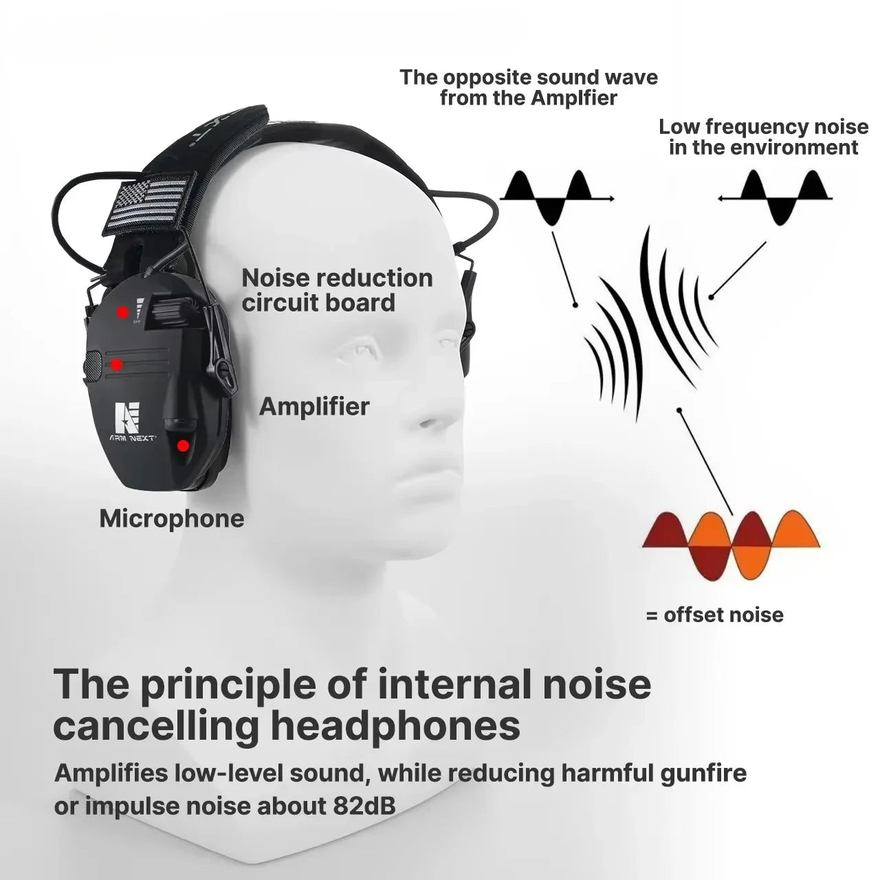 Bluetooth earmuffs Electronic Shooting Ear Protection Headset for hunting Professional Noise Reduction Hands-Free Calling