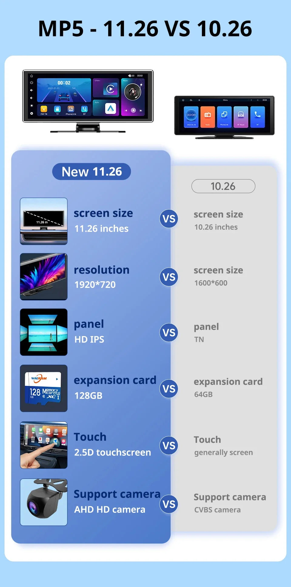 Acodo 11.26 Inch IPS Carplay Android Auto 2in1 Car Radio Multimedia WIFI Video Player  compatible with Apple and Android devices