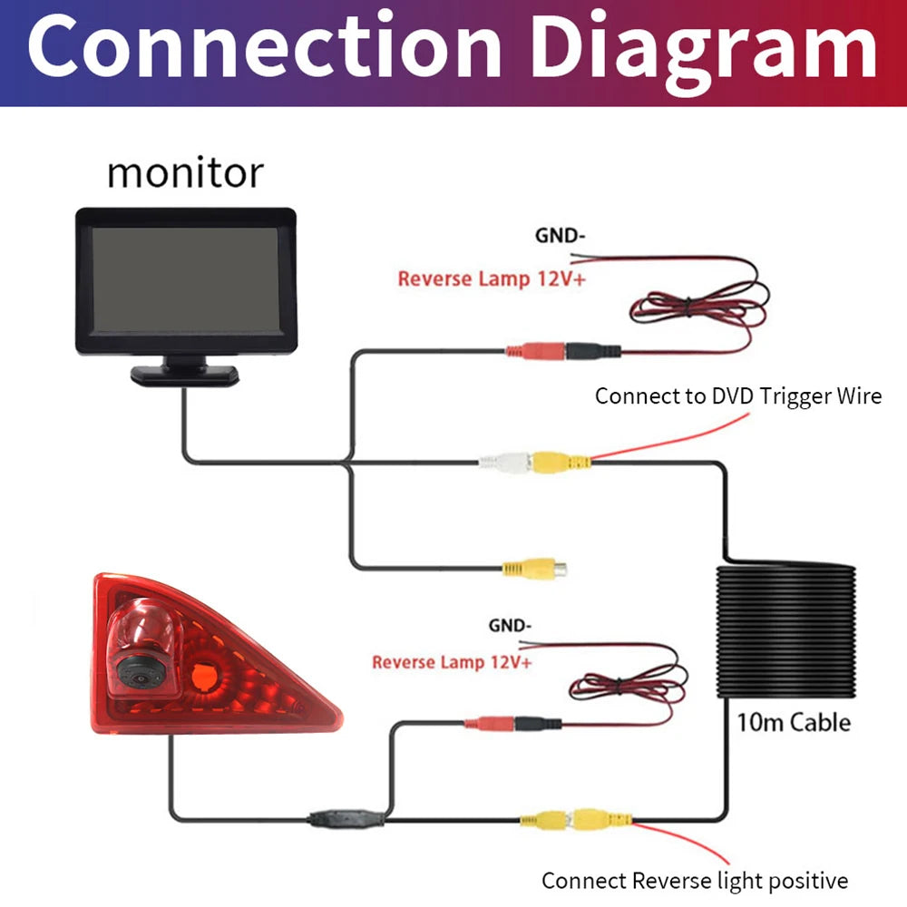 Car Brake Light Reverse Camera With 4.3-inch Desktop Monitor For Renault Master Nissan NV400 Opel Movano Vans 2010-2016
