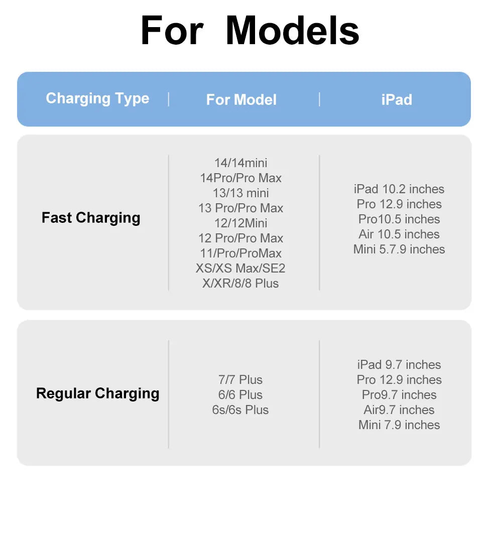 20W PD USB to Lightning Charger Cable for iPhone 14 13 12 11 Pro Max Mini Fast Charge for Apple X XS XR 8 Plus SE Braided Cable