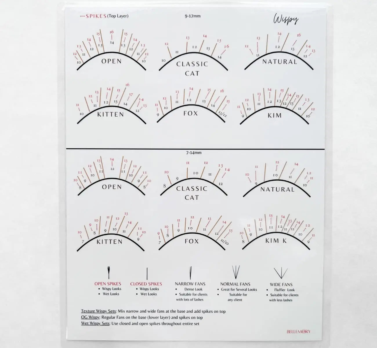 Bundle Beginner and Wispy Eye Shape Lash Map Charts School Practice Training for Fake Eyelashes  Wholesale