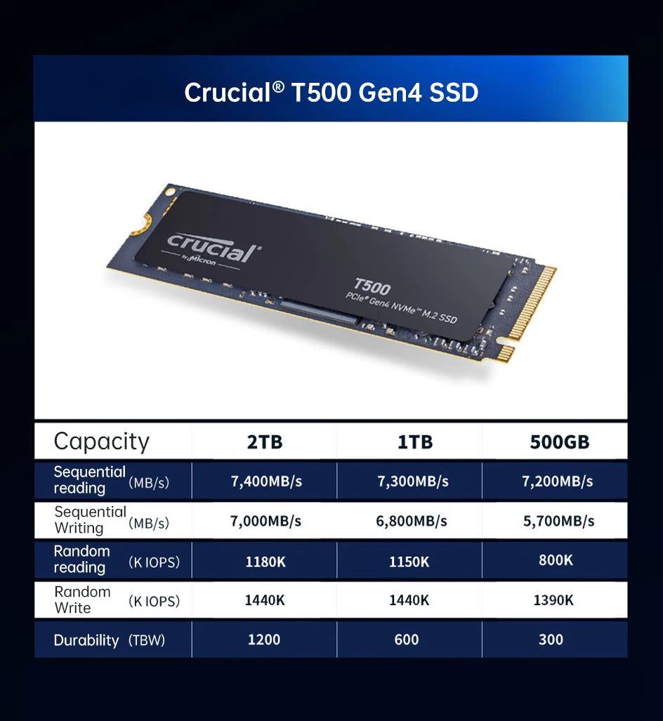 Crucial 7400MB/s SSD NVMe M.2 2280 500GB 2TB 1TB Internal Solid State Hard Disk M2 PCIe 4.0x4 2280 SSD Drive for PS5 Laptop PC
