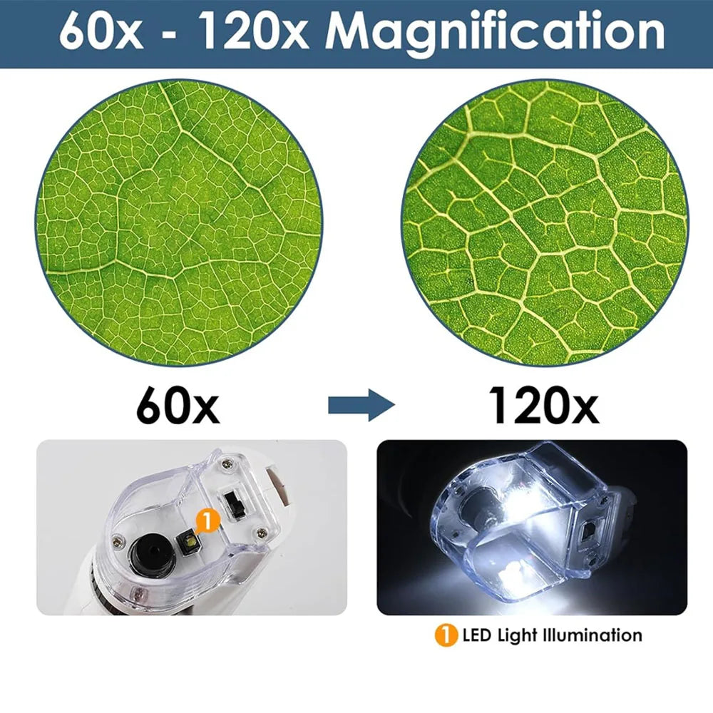 Portable 60X-120X Optical Microscope With LED Light Birthday Gift For Primary And Secondary School Students
