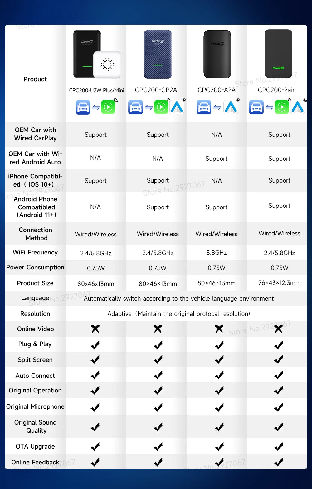 CarlinKit SDM660 Android 13 TV Box CarPlay Ai Box 8G+128G Wireless CarPlay Android Auto 4GLTE BT WiFi Streaming Box for OEM Car