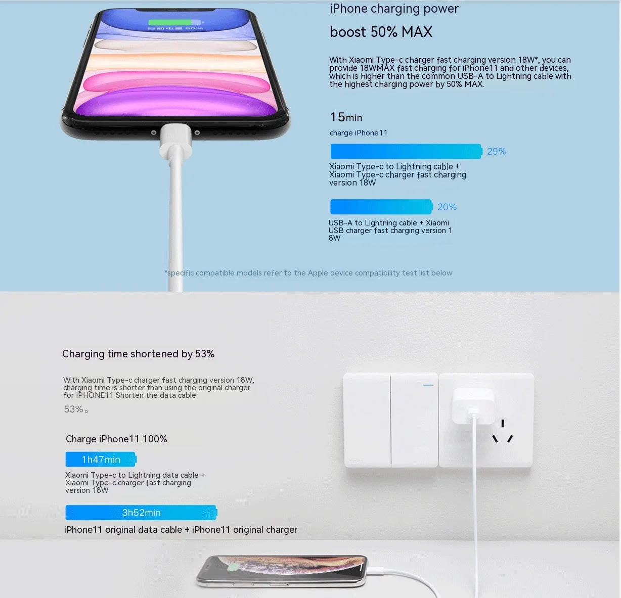 Xiaomi USB C Lightning Cable for iPhone 14 13 12 11 Pro Max XS XR iPad PD 27W/20W Fast Charging Type C to Lighning Cable Data