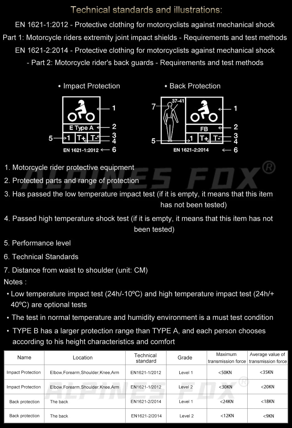 CE Level 2 Certified Motorcycle Jacket Insert Back Protector Thicken High Elasticity Rider Armor Chest Back Spine Protective Pad
