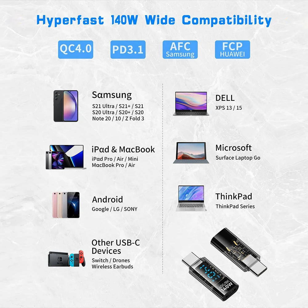 USB C Adapter 140W with LED Display 40Gbps USB C Extension Adapter Type C Power Meter Tester USB C Extender USB4 Thunderbolt