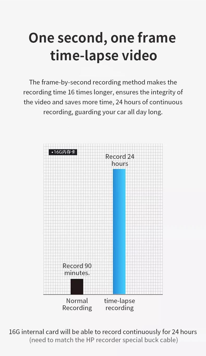 HP Car Recorder 2K 1440P Car Camera HD Night Vision Parking Monitoring Car WiFi Car DVR Video Loop Recording