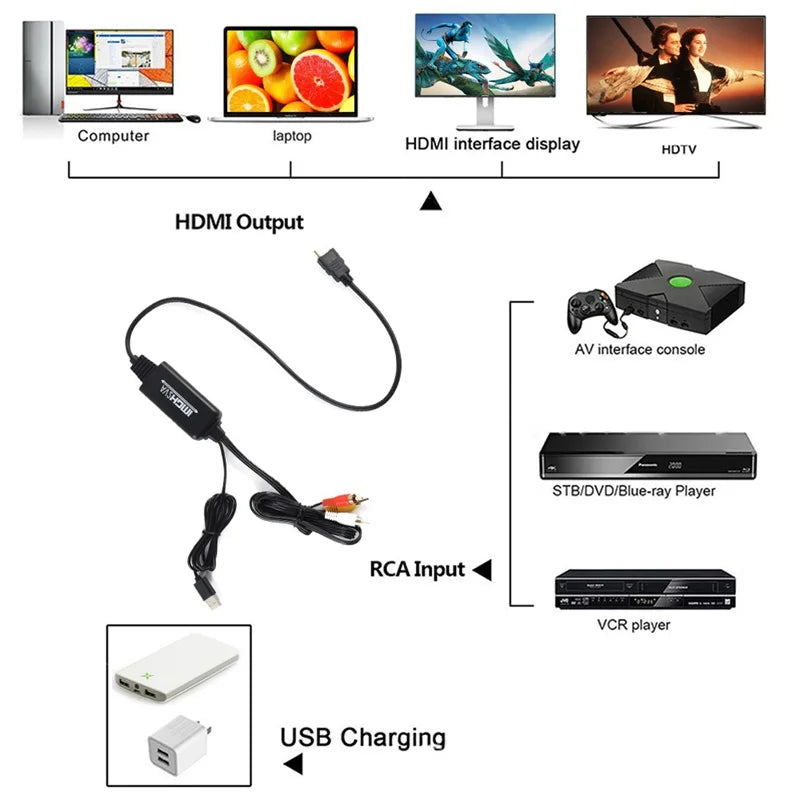 RCA Composite AV Cable RCA to HDMI Converter HDMI to AV RCA Cable for Projector Monitor VCR DVD Player TV Video Audio Signal