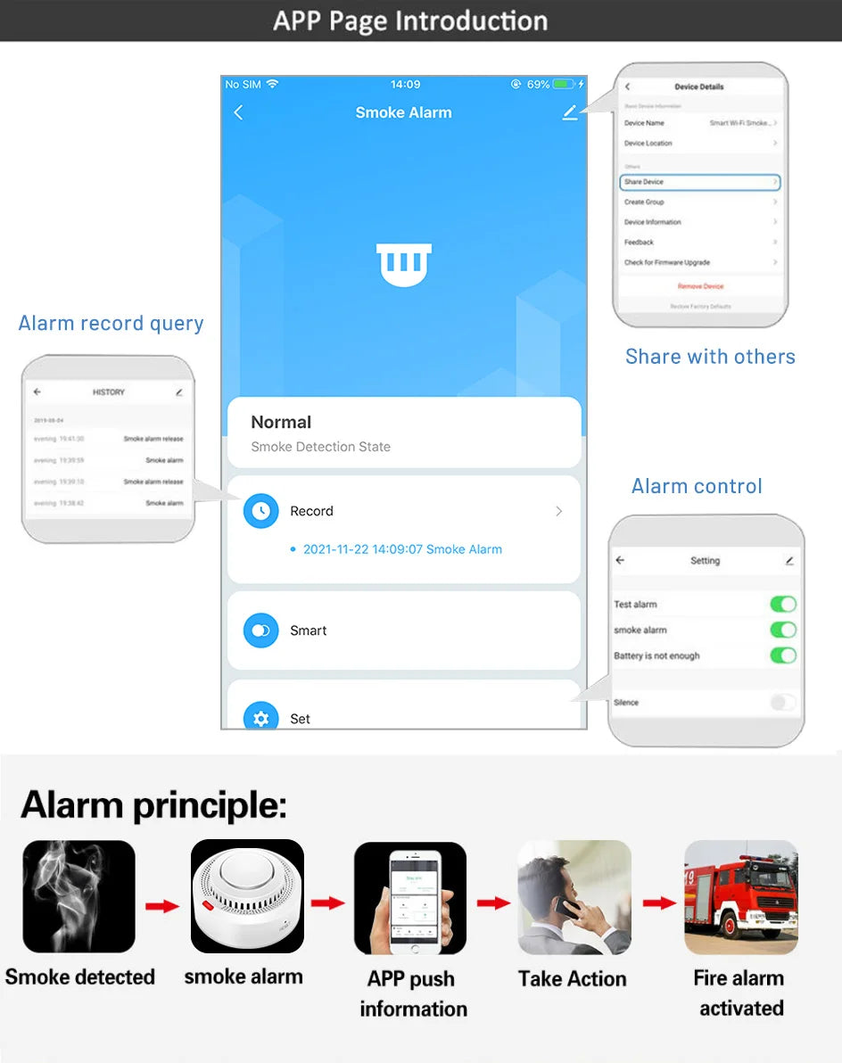 Tuya Smart WiFi Smoke Sensor Fire Protection Smoke Detector 85dB Sound Security System Firefighters  Smartlife APP Control