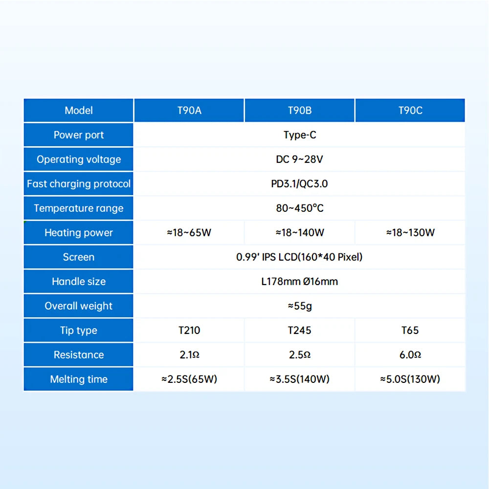 ALIENTEK T90 Smart Soldering Iron T245/T210/T65 series optional 80-450℃ Adjustable Temperature Precision Welding Solder Tools