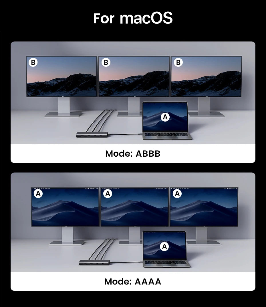 UGREEN Triple Display USB C HUB 10Gbps 4K HDMI Adapter 8-in-1 Splitter with HDMI DP USB3.2 PD 100W Dock for MacBook Pro Air PC