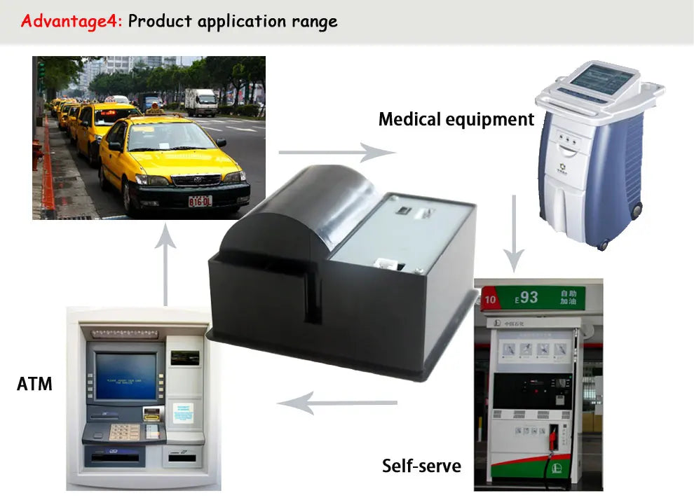 58mm Micro Panel Receipt Printer Embedded Thermal POS Printer for ATM, Vending Machine