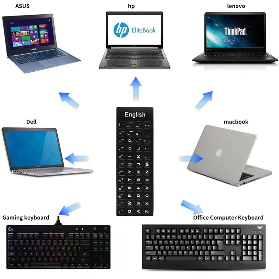 Keyboard Letters Replacement Sticker English/Korean/Spanish/Italiano/Language for Computer Laptop Notebook Desktop