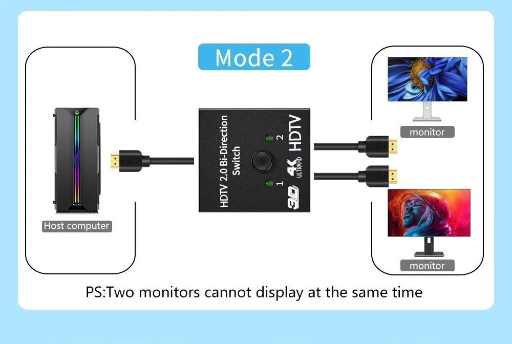 4K Switch KVM Bi-Direction 1x2/2x1 HDMI-compatible Switch 2 In1 Out for TV Box PS4/3 Switcher Adapter HDMI-Compatible Splitter