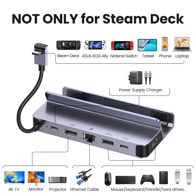 UGREEN USB C Docking Station to HDMI 4K60Hz RJ45 PD100W Dock for Steam Deck Asus ROG Ally Nintend Switch MacBook PC USB 3.0 HUB