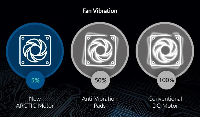 ARCTIC F9 PWM - 92 mm PWM Case Fan, PWM-Signal regulates Fan Speed, Very Quiet Motor, Computer, Fan Speed: 150-1800 RPM