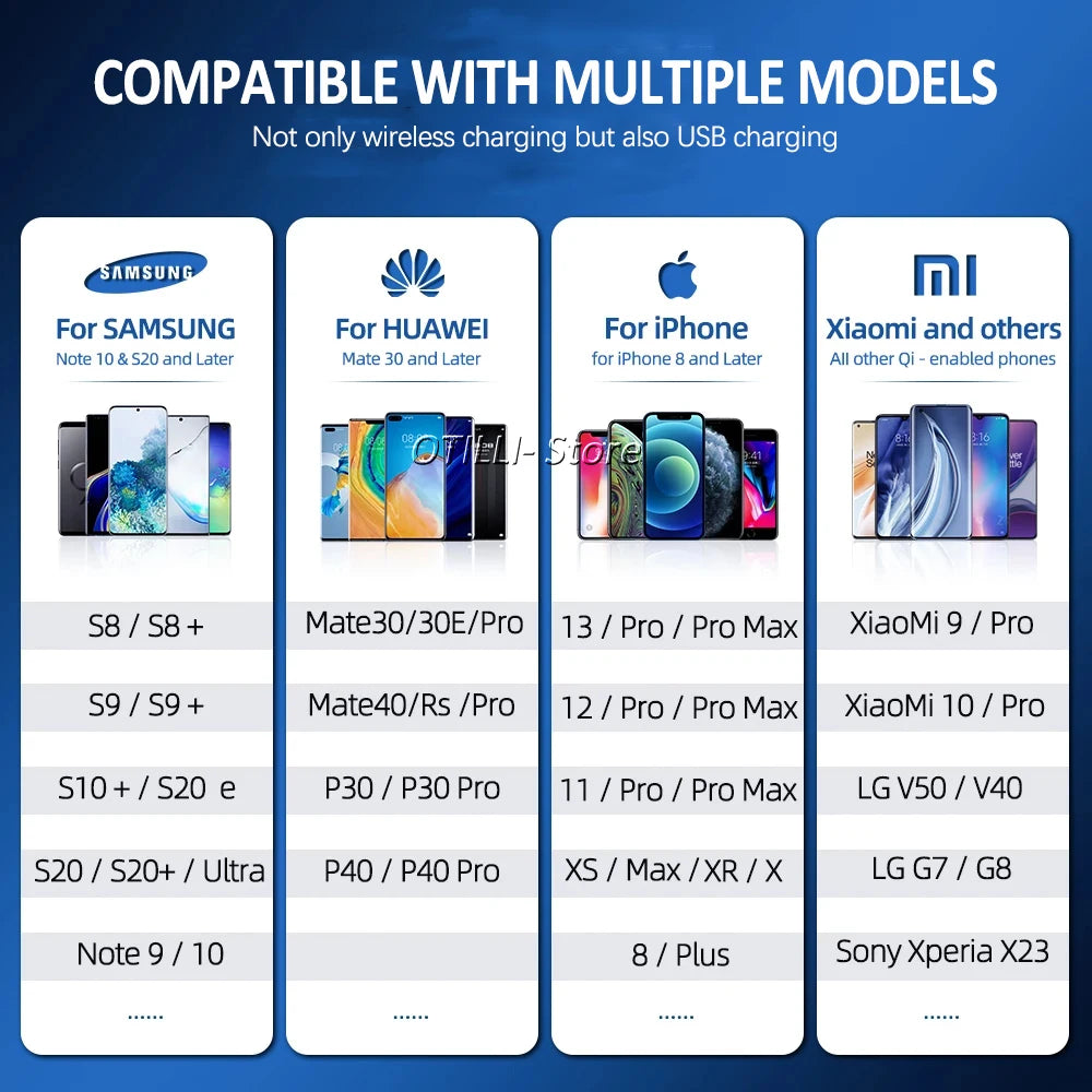 For BMW R1250RT R1200RT Adventure ADV GPS Mobile Phone Holder USB Wireless Charging Original Lossless Cable Base 12/16/22mm Clip