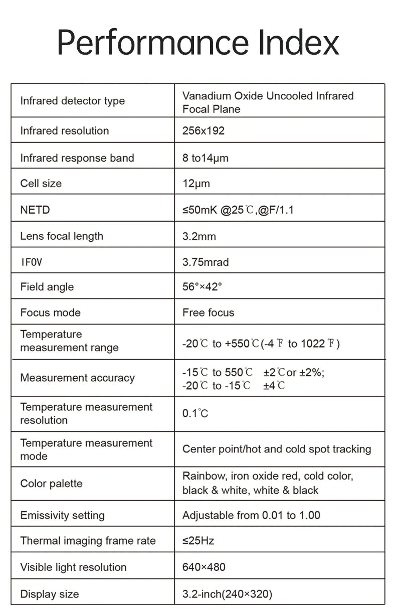 GW256 Thermal Imaging Camera for Water Pipe Leak and Power Electrical PCB Test 256*192 Handheld Thermal Imaging Cameras