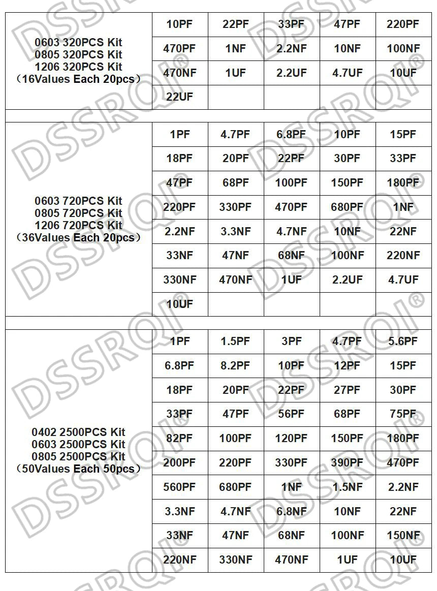 320PCS 720PCS 0603 0805 1206 SMD Capacitor Assorted Kit 16/36/50Values 1PF - 10UF Capacitance Set 100NF 0.1UF 1UF 2.2UF 4.7UF