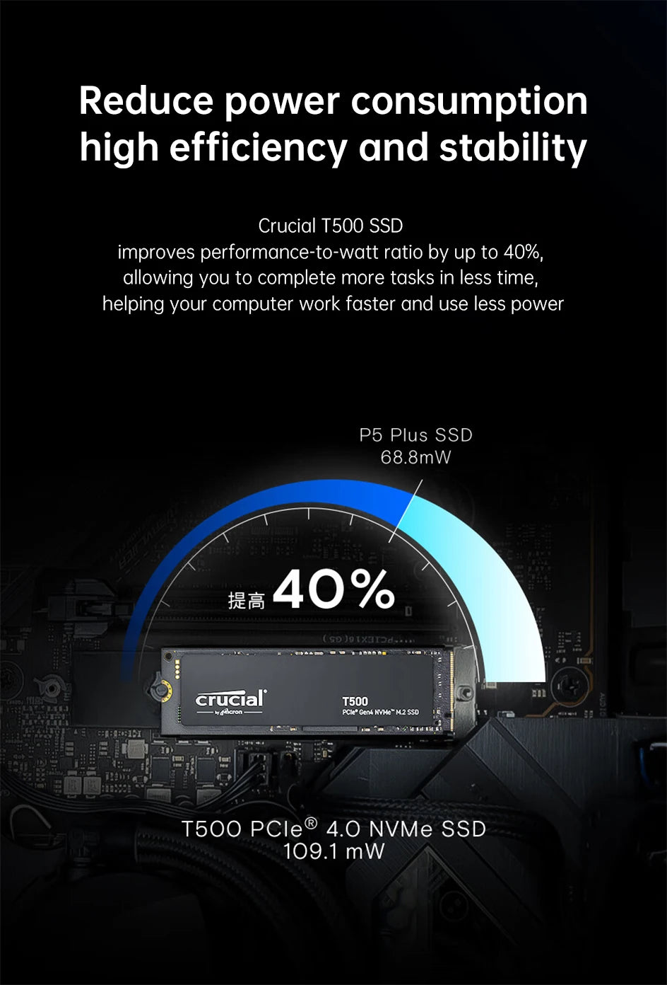 Crucial 7400MB/s SSD NVMe M.2 2280 500GB 2TB 1TB Internal Solid State Hard Disk M2 PCIe 4.0x4 2280 SSD Drive for PS5 Laptop PC